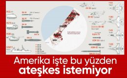 İsrail’in Gazze’de kullandığı ABD silahları